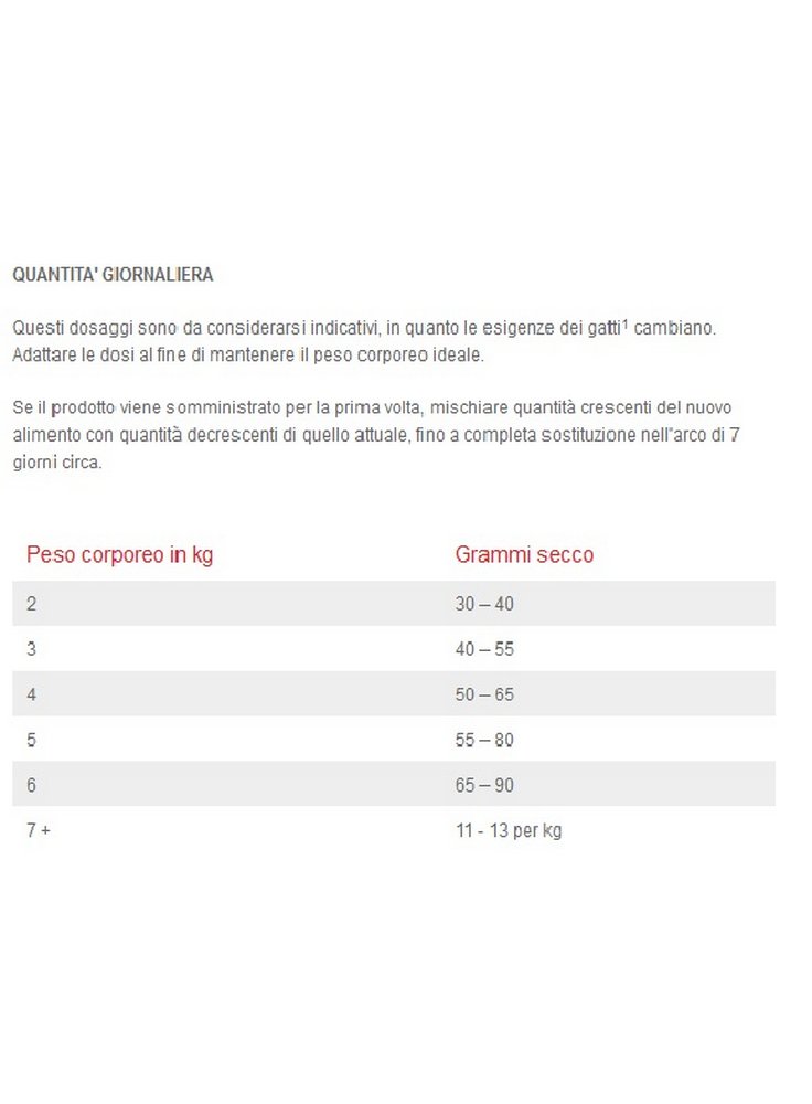 Quantità giornaliera Hill's ideal balance Adult no grain