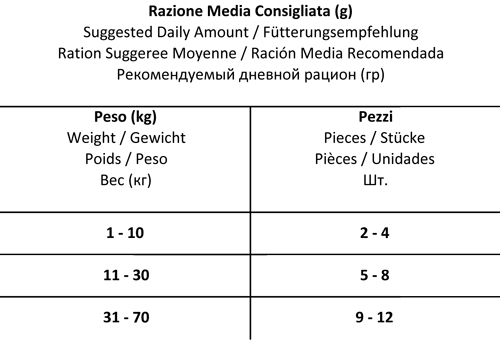 Forza 10 Delizie bio