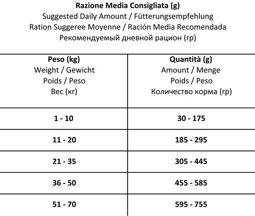 Forza10 perianal active