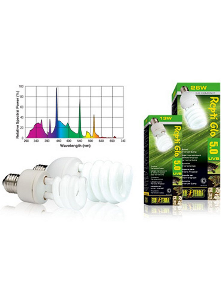 Lampada fluorescente Reptil Glo 5.0 compact 25 W