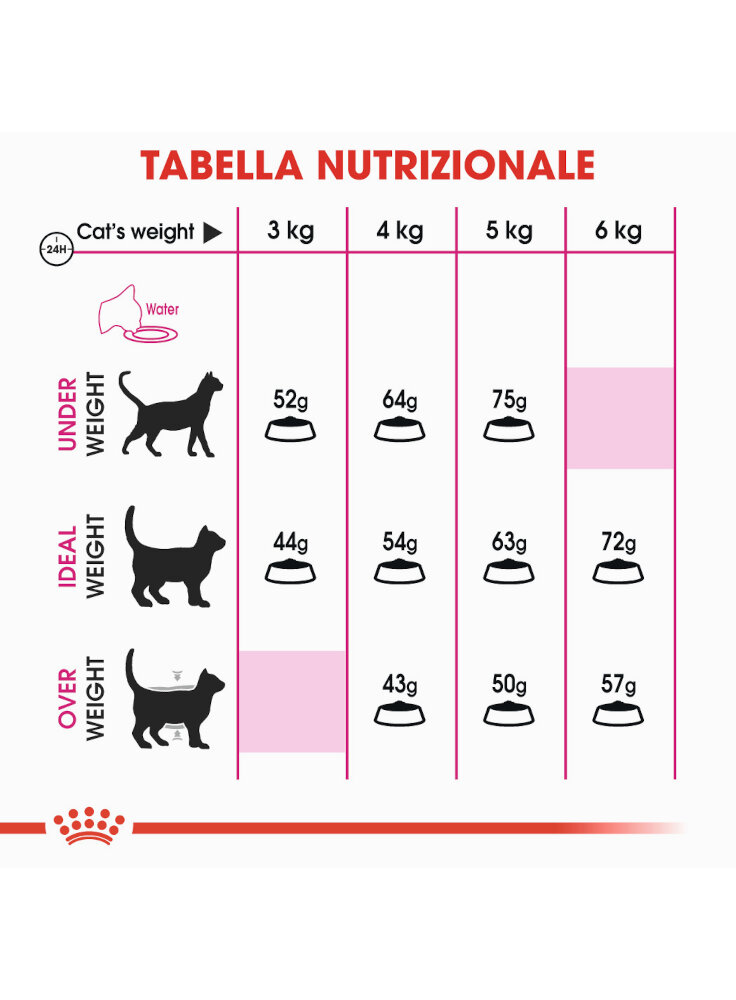 feline-preference-aroma-exigent-royal-canin-3