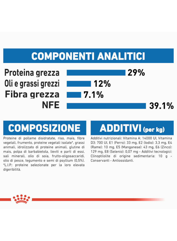 homelife-indoor-appetite-control-gatto-royal-canin-5