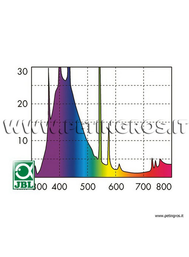 Neon T8 fluorescente blu attinico JBL