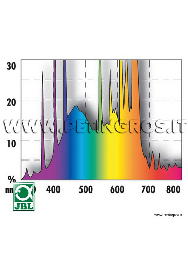 spettro neon T% ULTRA COLOR