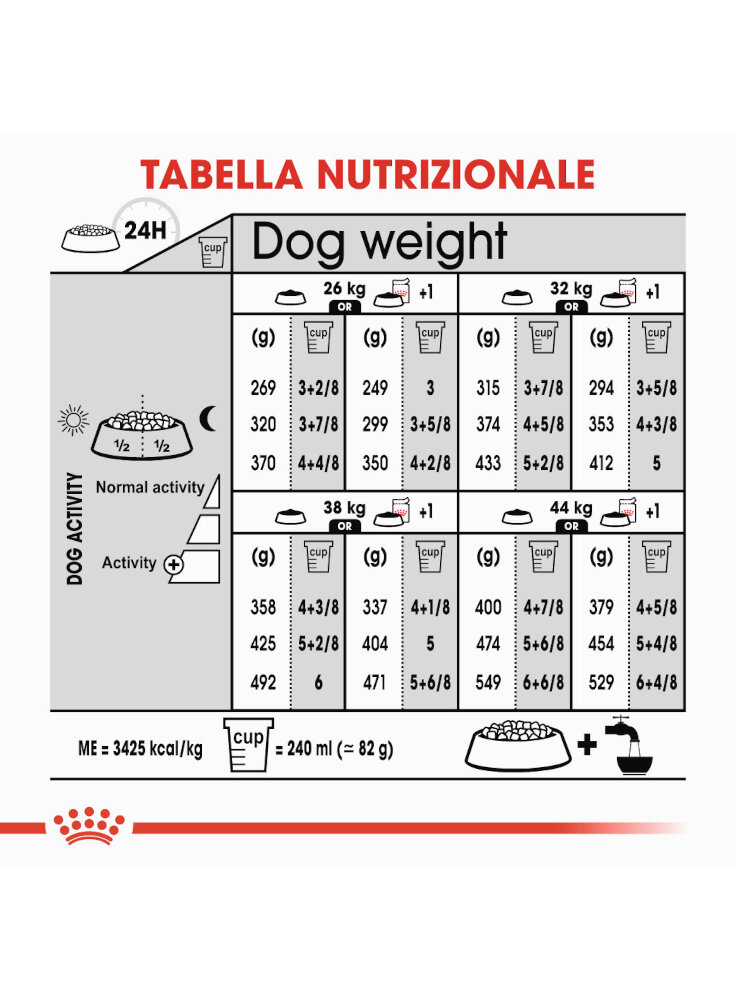 maxi-sterilised-cane-royal-canin-6