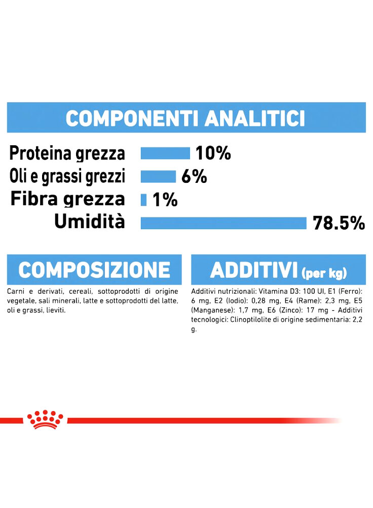 rc_shn_wet_startermousse_cv_eretailkit_6_it_it_5%20%281%29