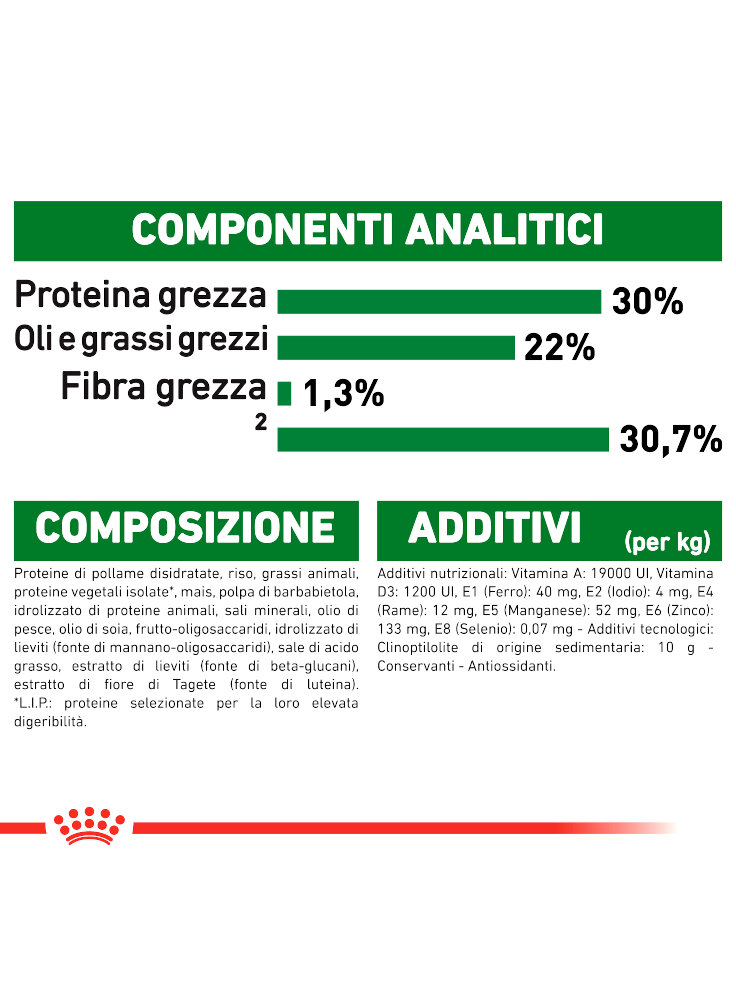 royal-canin-mini-starter-alimenti%20%284%29