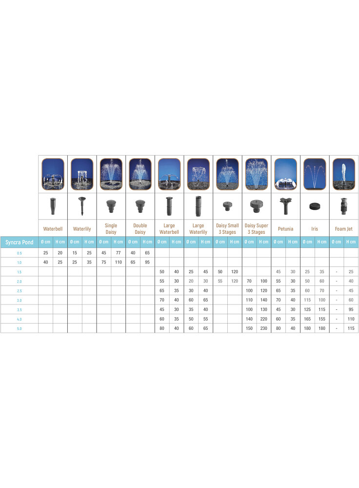 syncrapond-0-5-pompa-700-l-h-h-120-cm220-240v-50hz-8w-schuko-10m-3p_7